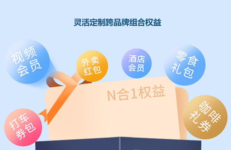 数字权益卡券行业起底：为什么选择虚拟权益批发平台才是创业者的明智之选？